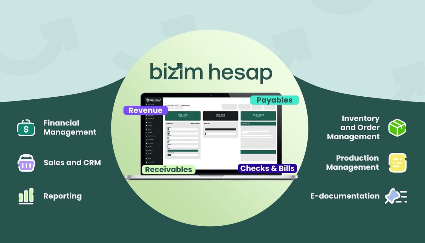 Core Finance advised Bizim Hesap on its 100% Acquisition by TeamSystem through Mikrogrup