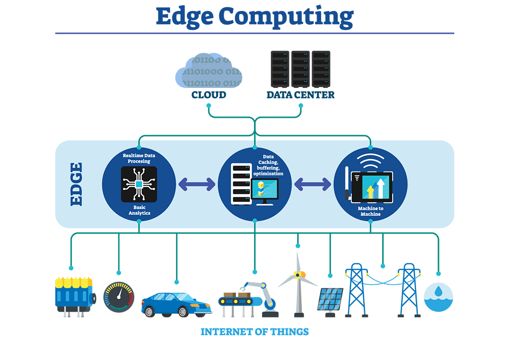 What is Edge Computing?