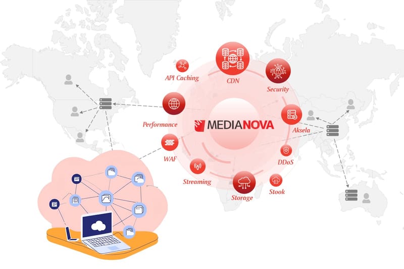 Core Finance advised Medianova on its Significant Minority M&A with Turkven
