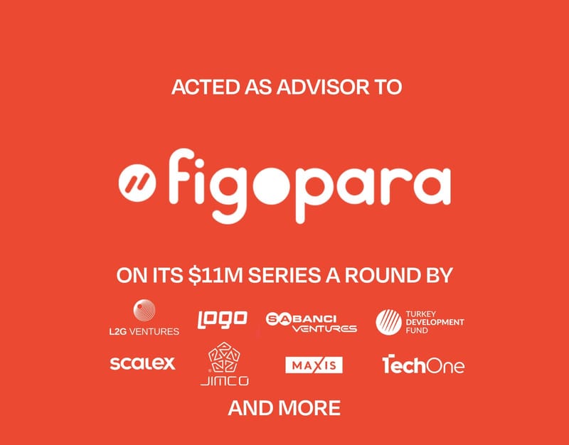 Figopara $11M Series A